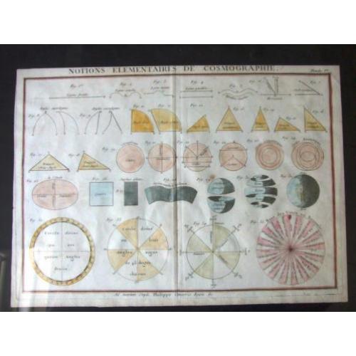 Notions Elementaire de Cosmographie Andr. Philippi 1774