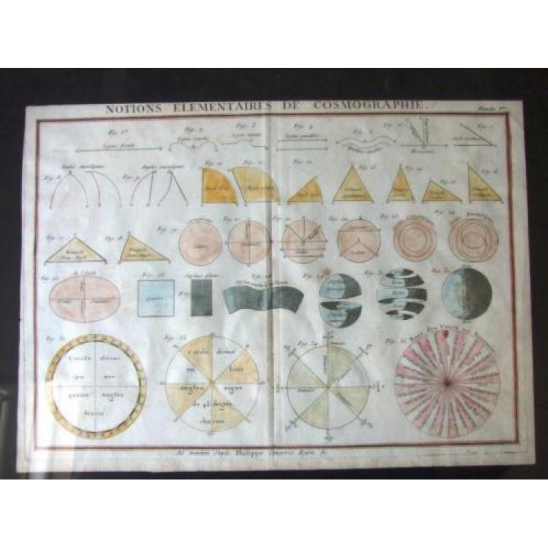 Notions Elementaire de Cosmographie Andr. Philippi 1774