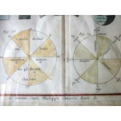 Notions Elementaire de Cosmographie Andr. Philippi 1774