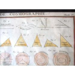 Notions Elementaire de Cosmographie Andr. Philippi 1774